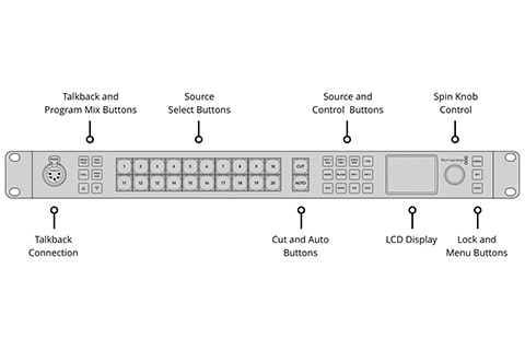 ATEM 2 M/E Constellation HD