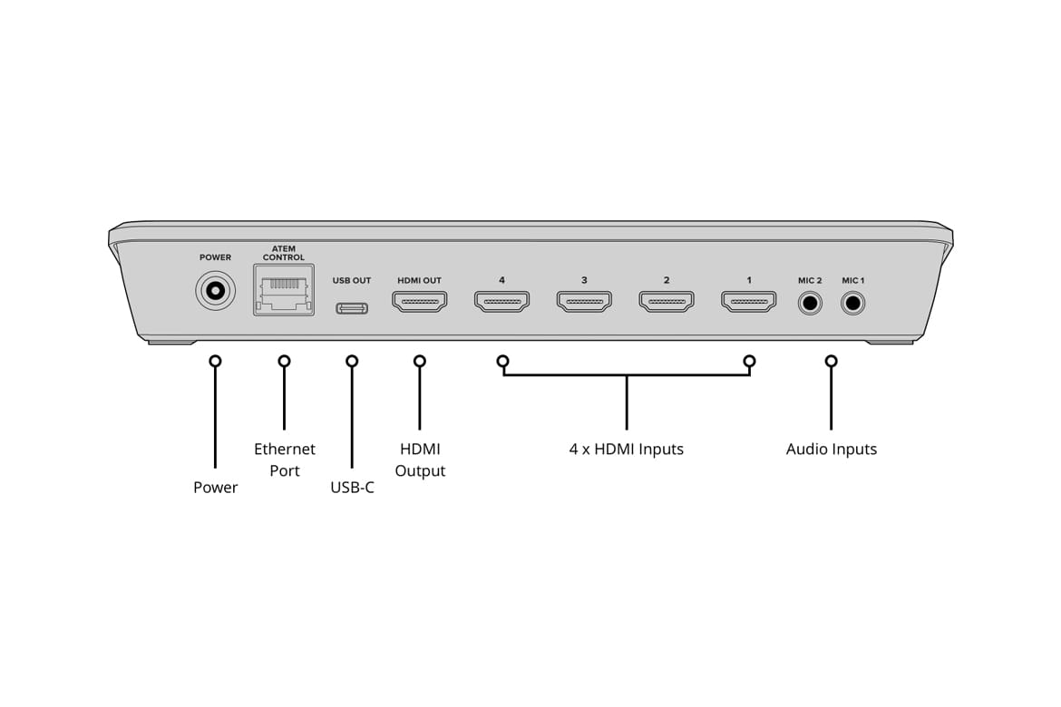 Blackmagic ATEM Mini Pro