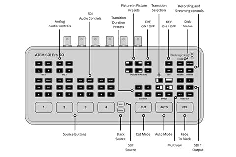 ATEM SDI Pro ISO