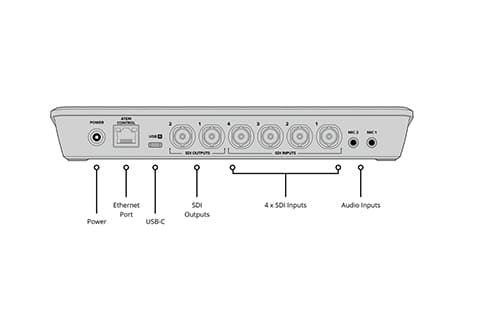 ATEM SDI Pro ISO