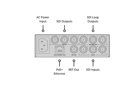 Blackmagic 2110 IP Converter