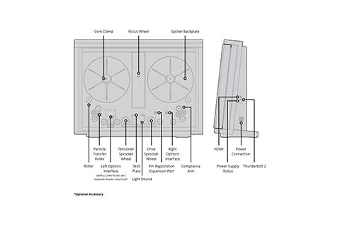 Blackmagic Cintel Scanner