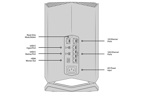 Blackmagic Cloud Store