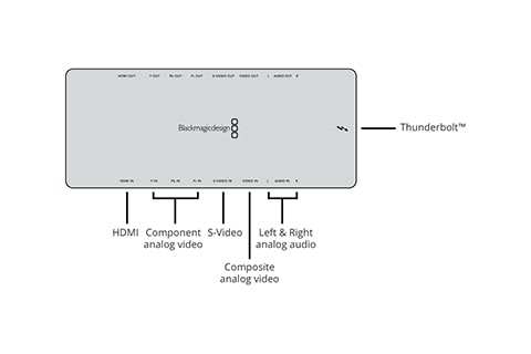 Intensity Shuttle for Thunderbolt
