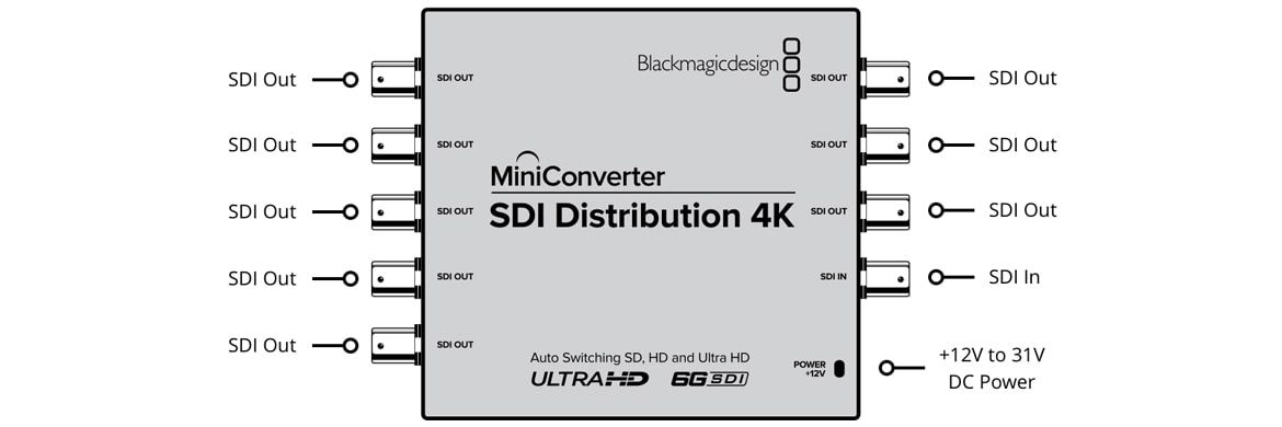 Blackmagic Mini Converter SDI Distribution 4K