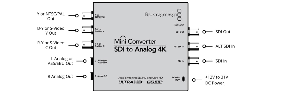 Blackmagic Mini Converter SDI to Analog 4K