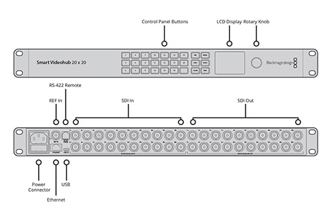 Blackmagic Smart Videohub 20x20