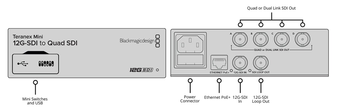 Blackmagic Teranex Mini 12G-SDI to Quad SDI