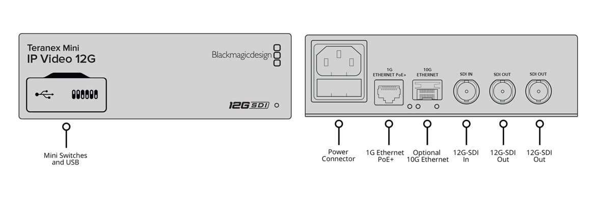 Blackmagic Teranex Mini IP Video 12G