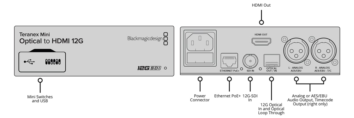 Blackmagic Teranex Mini Optical to HDMI 12G