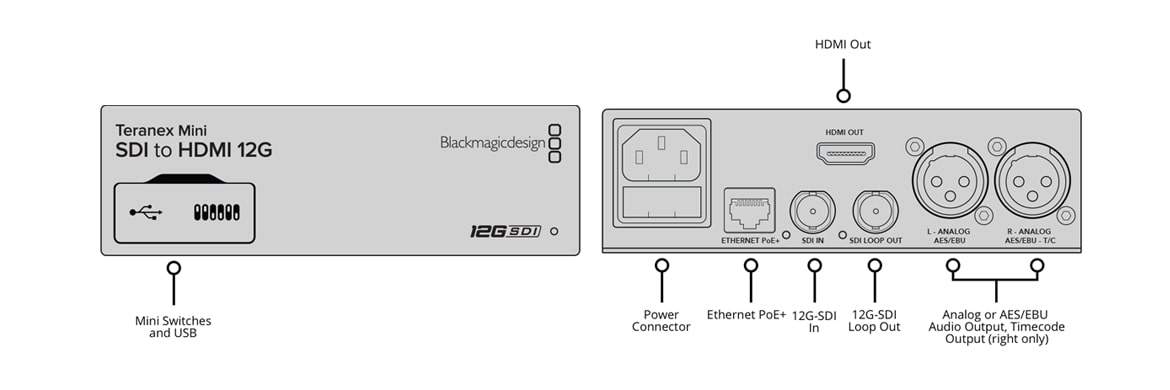 Blackmagic Teranex Mini SDI to HDMI 12G