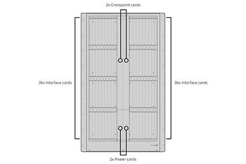 Blackmagic Universal Videohub 288