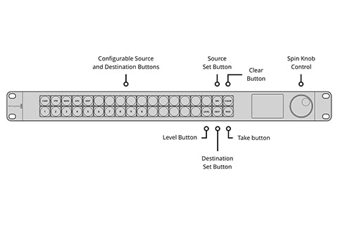 Videohub Master Control Pro