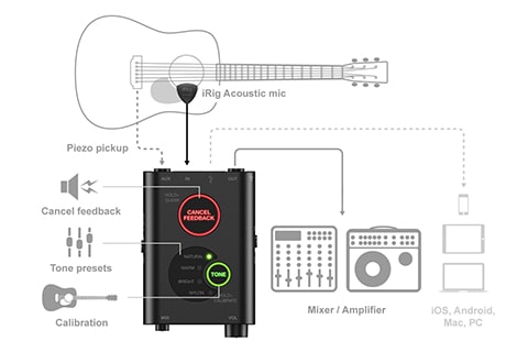 iRig Acoustic Stage