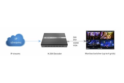 Kiloview DC230