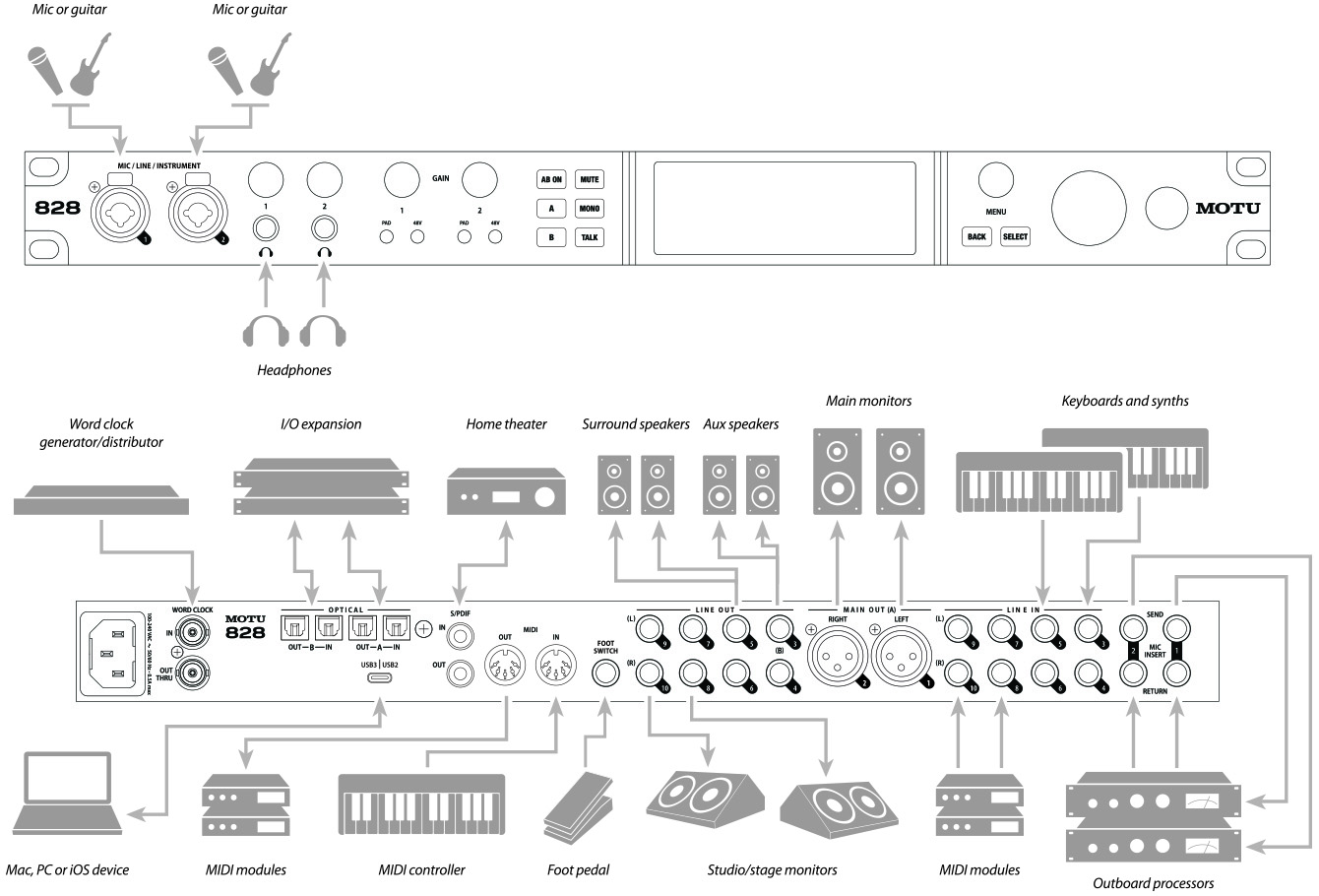 setup diagram