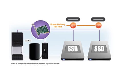 Sonnet Allegro USB-C PCIe