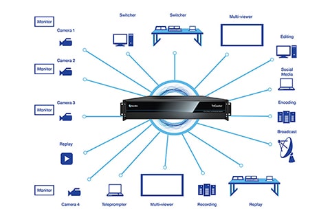 TriCaster TC410 Plus