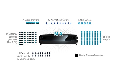 Video Mix Engine