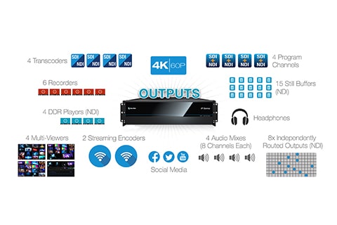 Video Mix Engine